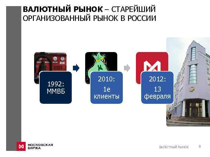 ВАЛЮТНЫЙ РЫНОК – СТАРЕЙШИЙ ОРГАНИЗОВАННЫЙ РЫНОК В РОССИИ 1992: ММВБ 2010: 2012: 1 е