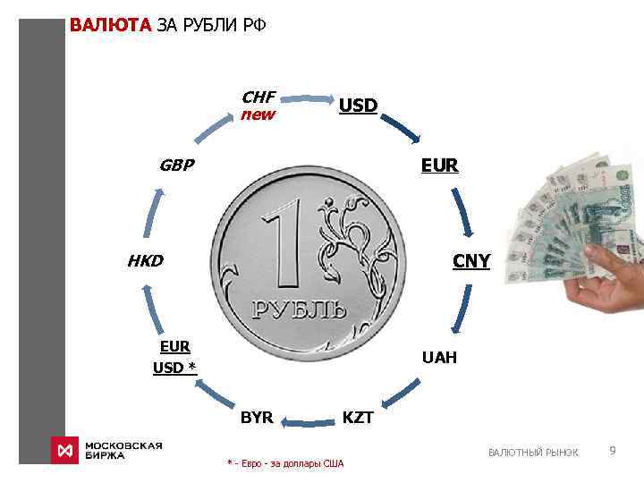 ВАЛЮТА ЗА РУБЛИ РФ CHF new USD EUR GBP CNY HKD EUR USD *