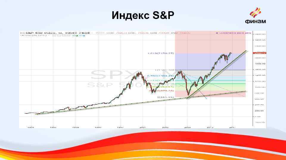 Индекс S&P 