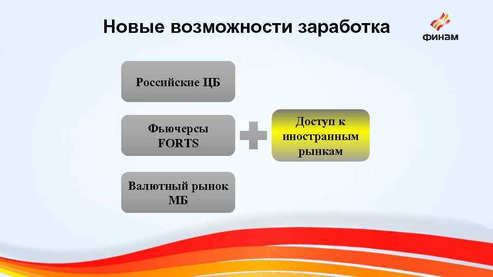 Новые возможности заработка Российские ЦБ Фьючерсы FORTS Валютный рынок МБ Доступ к иностранным рынкам
