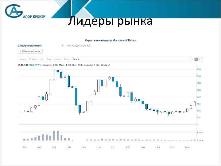Лидеры рынка 