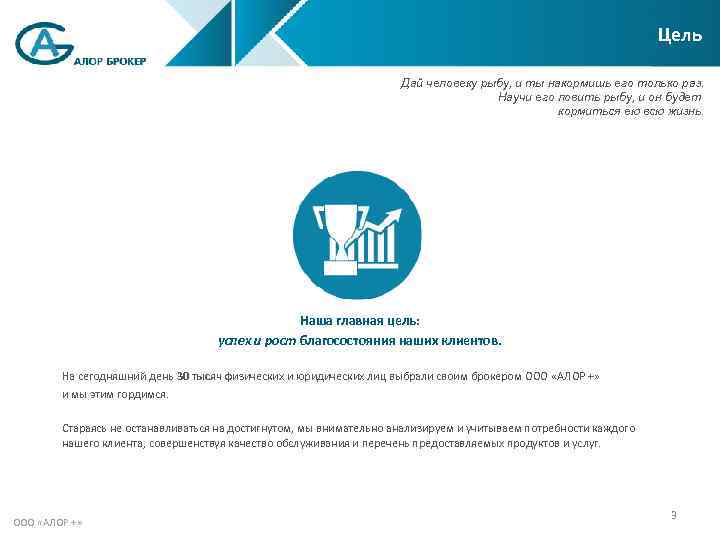 Цель Дай человеку рыбу, и ты накормишь его только раз. Научи его ловить рыбу,