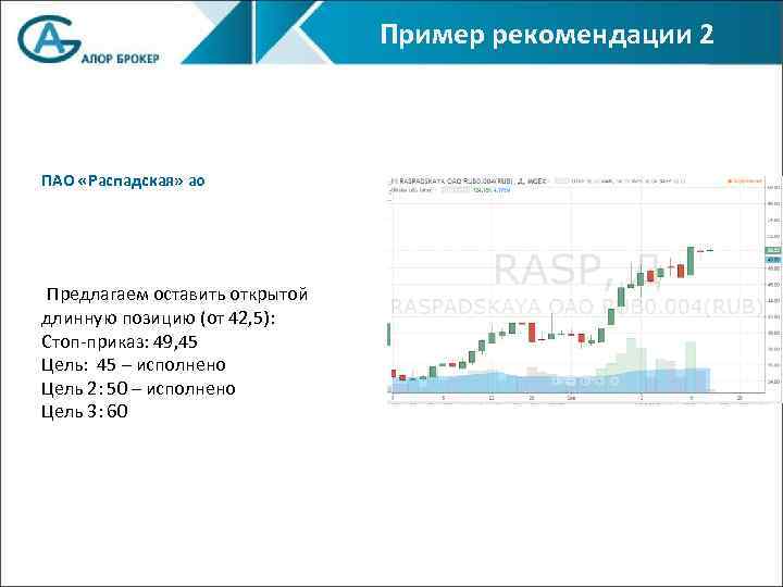 Пример рекомендации 2 ПАО «Распадская» ао Предлагаем оставить открытой длинную позицию (от 42, 5):