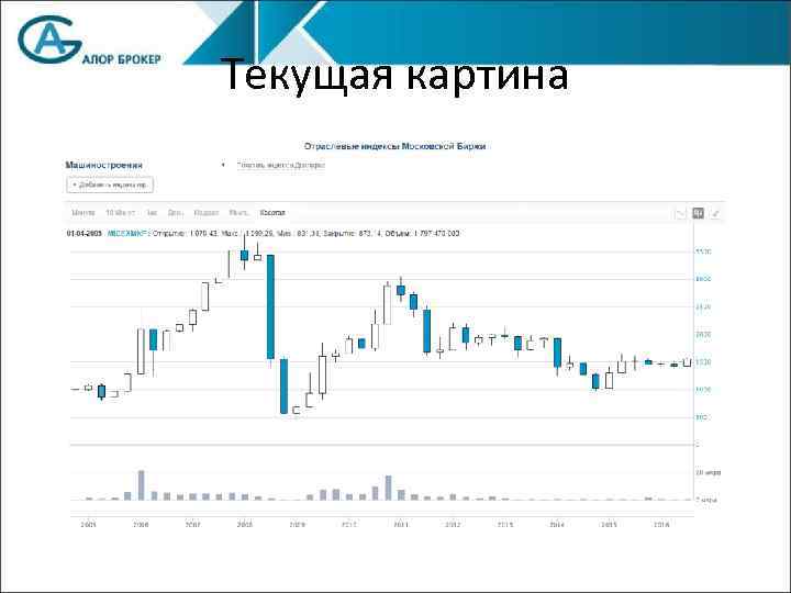 Текущая картина 