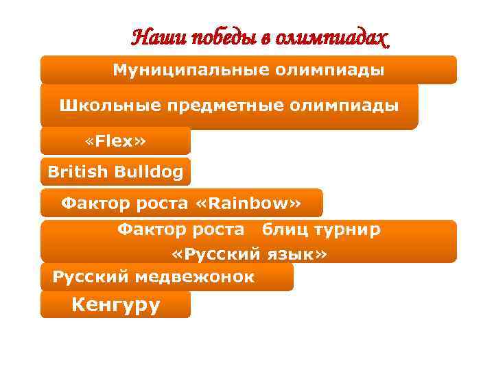 Наши победы в олимпиадах Муниципальные олимпиады Школьные предметные олимпиады «Flex» British Bulldog Фактор роста
