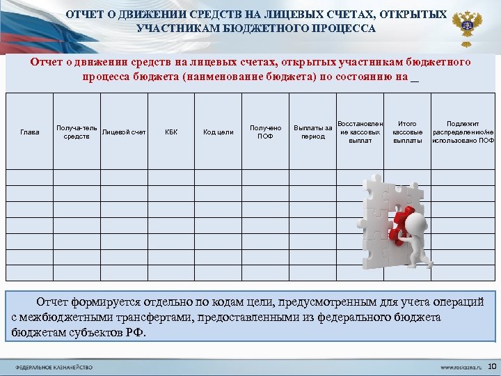 ОТЧЕТ О ДВИЖЕНИИ СРЕДСТВ НА ЛИЦЕВЫХ СЧЕТАХ, ОТКРЫТЫХ УЧАСТНИКАМ БЮДЖЕТНОГО ПРОЦЕССА Отчет о движении