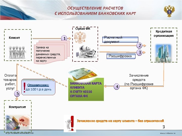 Осуществление расчета. Осуществление денежных расчётов. Порядок осуществления денежных расчетов. Процедура проведения денежных расчетов с покупателями схема. Осуществление расчетов и платежей в хозяйстве.