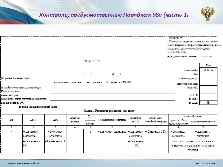 Контроли, предусмотренные Порядком 98 н (часть 1) 