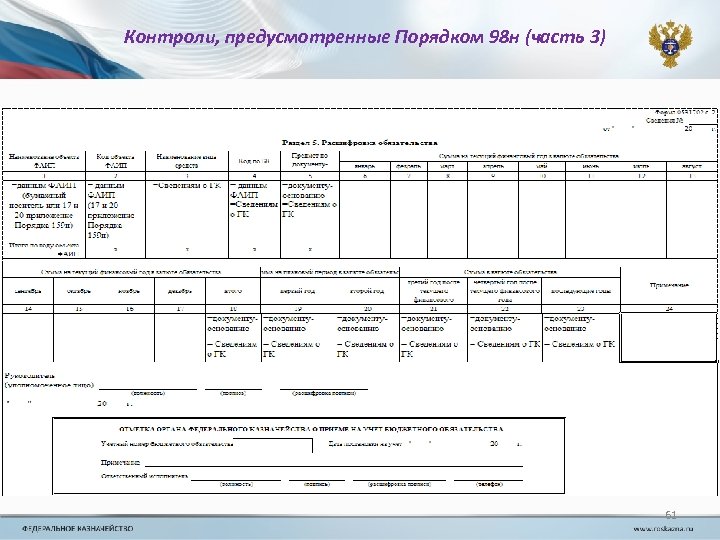 Контроли, предусмотренные Порядком 98 н (часть 3) 61 