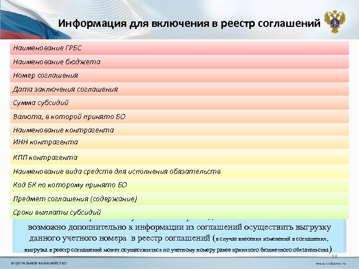 Информация для включения в реестр соглашений Наименование ГРБС Наименование бюджета Номер соглашения Дата заключения
