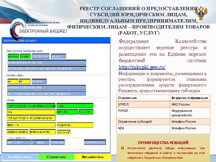 Содержание положения по предоставлению грантов