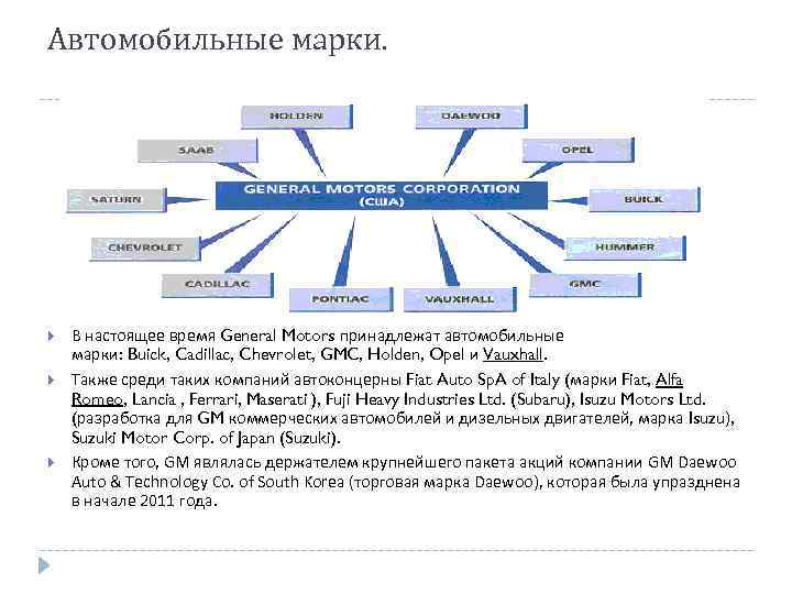 Автомобильные марки. В настоящее время General Motors принадлежат автомобильные марки: Buick, Cadillac, Chevrolet, GMC,