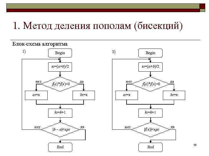 Блок схема метода половинного деления