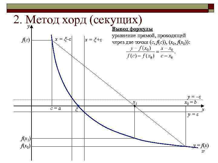 Блок схема метода секущих