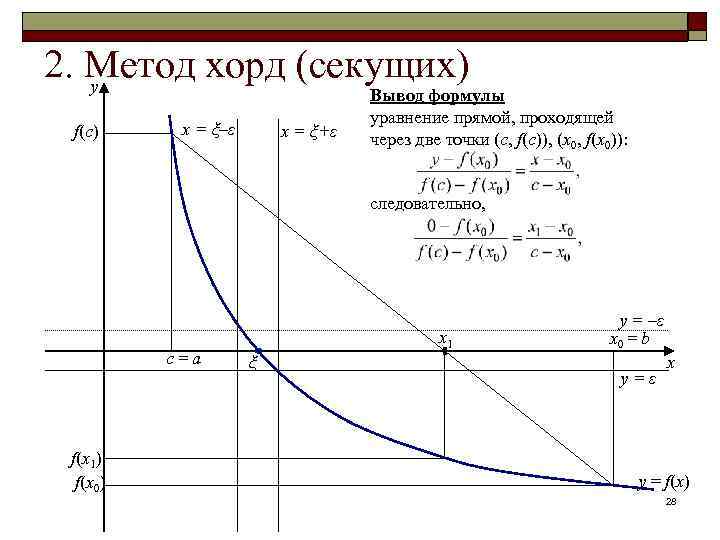 2. Метод хорд (секущих) y f(c) x = ξ–ε x = ξ+ε Вывод формулы