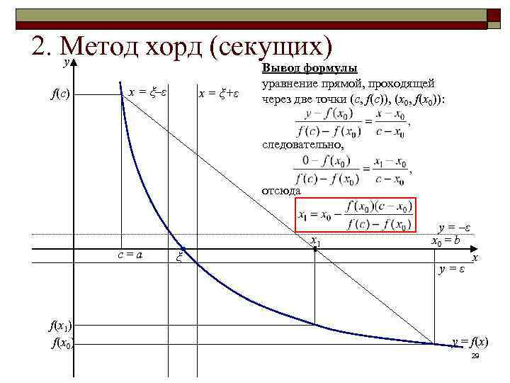 2. Метод хорд (секущих) y f(c) x = ξ–ε x = ξ+ε Вывод формулы