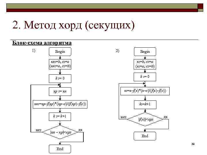 Блок схема алгоритма метода хорд