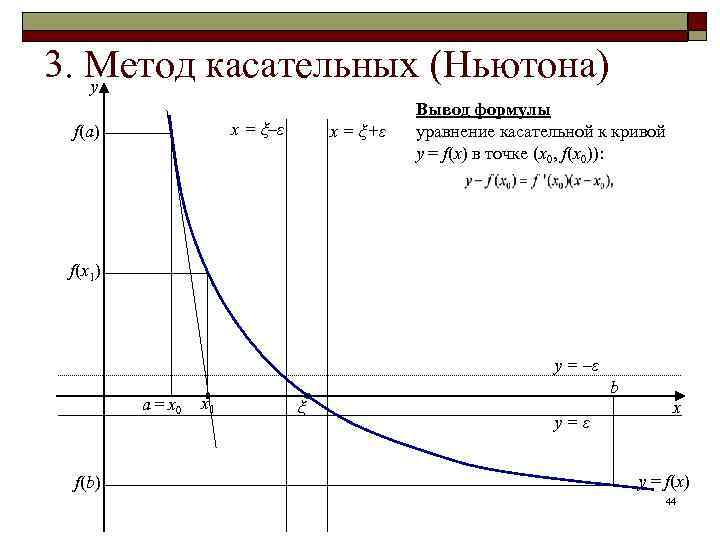 3. Метод касательных (Ньютона) y x = ξ–ε f(a) x = ξ+ε Вывод формулы