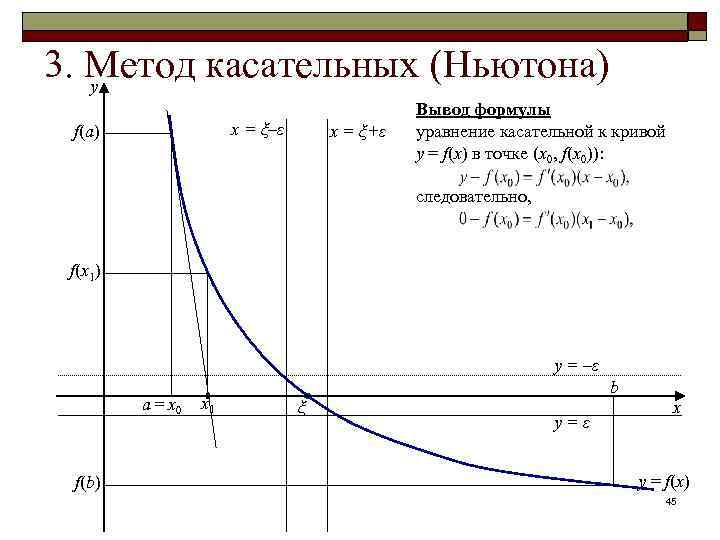 3. Метод касательных (Ньютона) y x = ξ–ε f(a) x = ξ+ε Вывод формулы