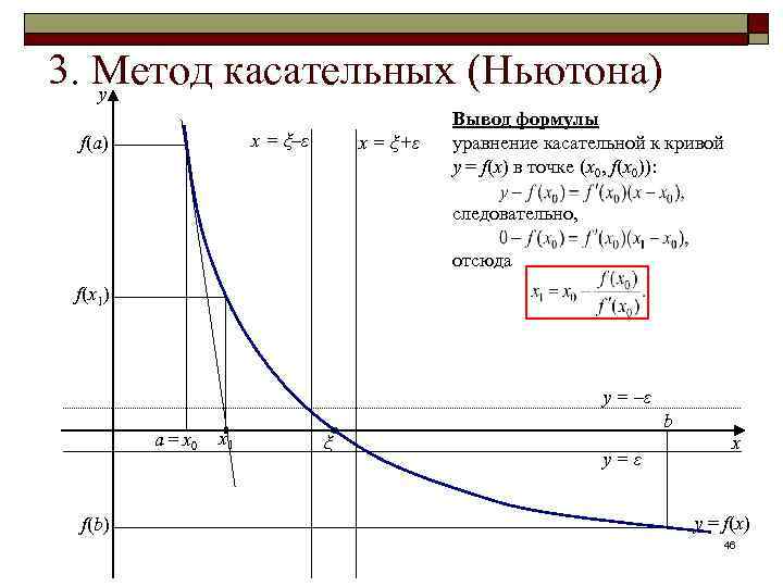 Метод касательных