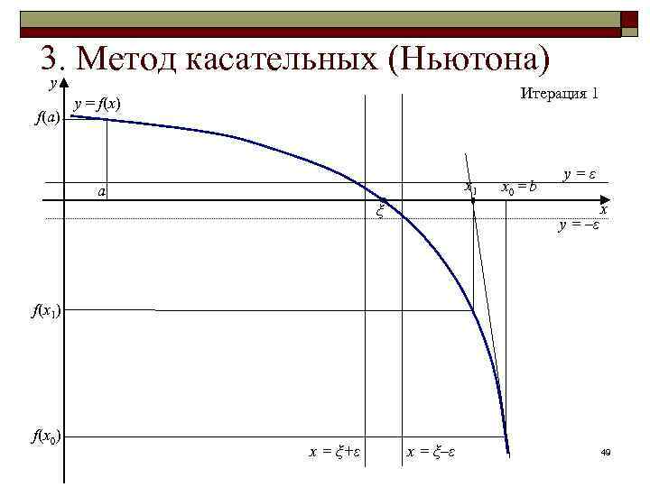 Метод касательных. Графическая иллюстрация метода касательных. Метод касательных формула. Решение уравнения методом касательных. Метод касательных теория.