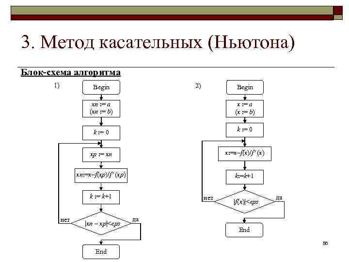 Метод ньютона блок схема