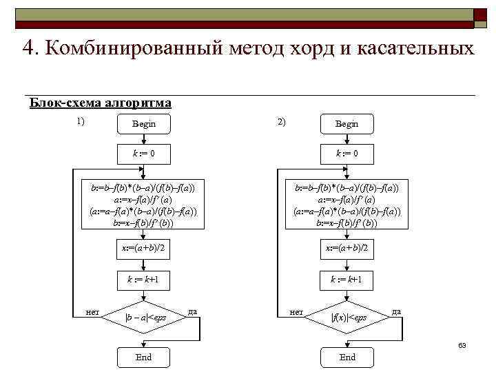 Метод касательных блок схема