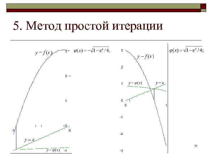 5. Метод простой итерации 11 