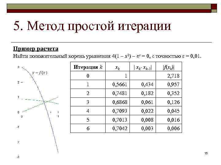 Расчет найди