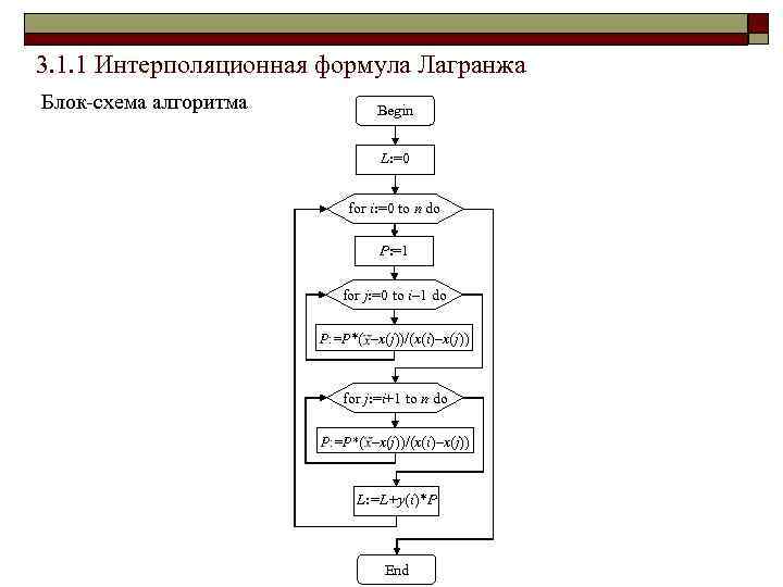 Составление блок схемы онлайн по формуле