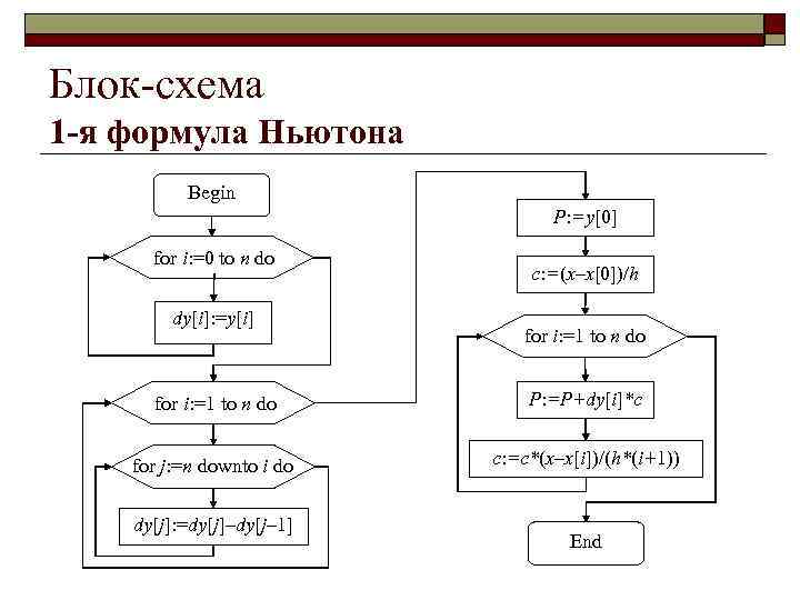 Цикл фор схема