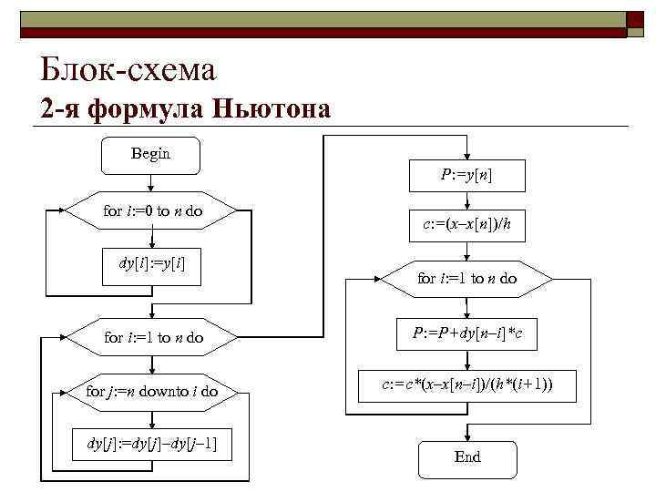 Блок схема в физике