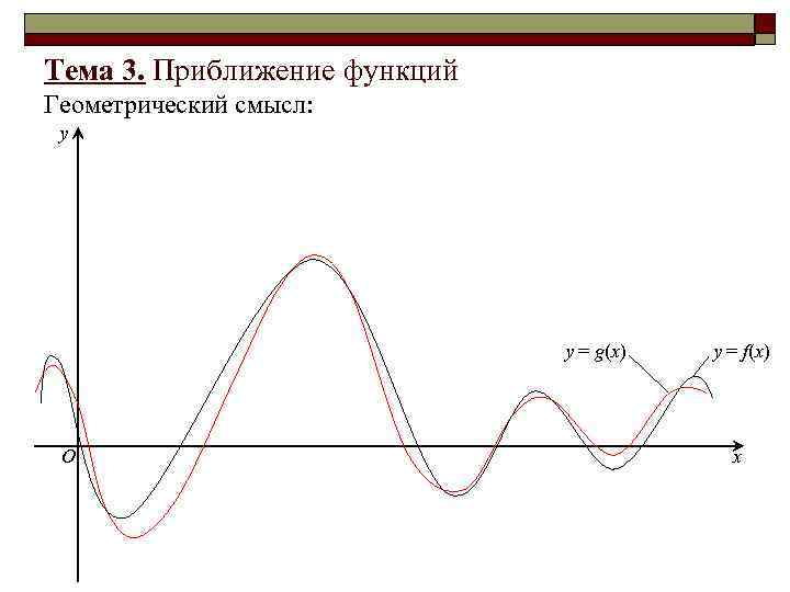 Тема 3. Приближение функций Геометрический смысл: y y = g(x) O y = f(x)
