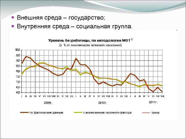  Внешняя среда – государство; Внутренняя среда – социальная группа. 
