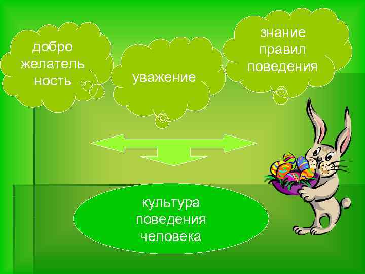 добро желатель ность уважение культура поведения человека знание правил поведения 