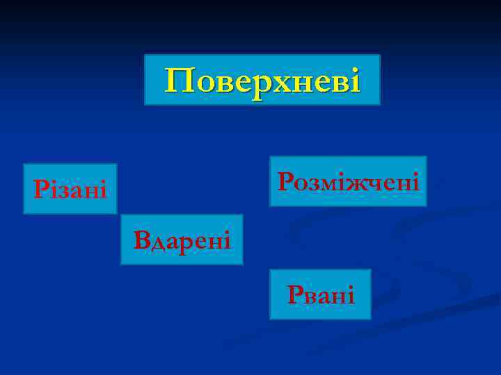 Поверхневі Розміжчені Різані Вдарені Рвані 