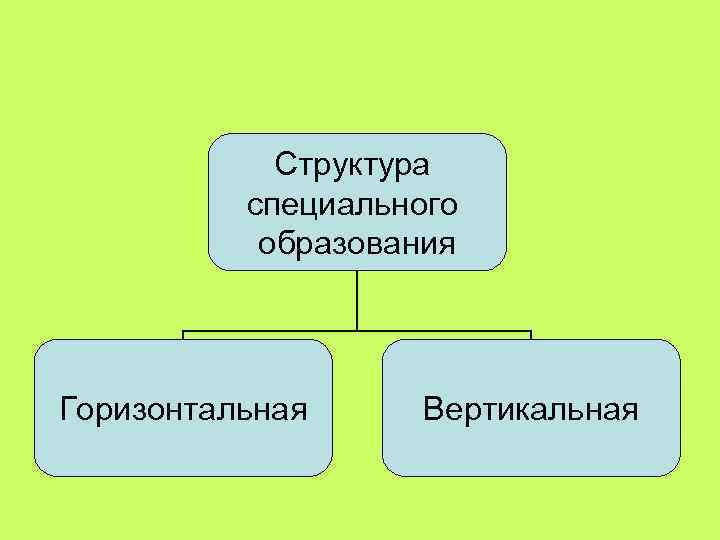 2 структура образования. Структура специального образования. Система специального образования схема. Вертикальная и горизонтальная структура специального образования. Структура специального образования в России схема.