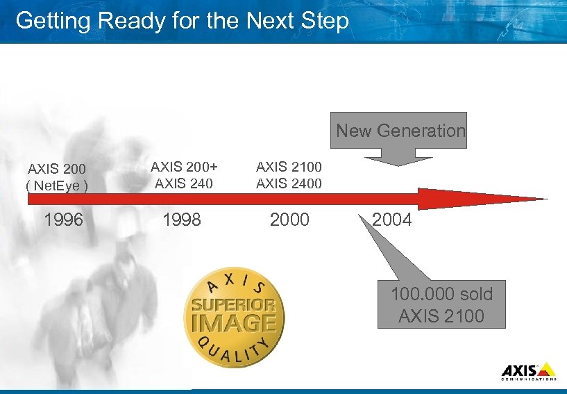 Getting Ready for the Next Step New Generation AXIS 200 ( Net. Eye )