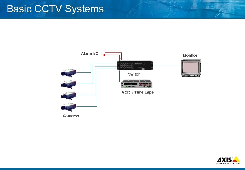 Basic CCTV Systems Alarm I/O Monitor Switch VCR / Time Laps Cameras 