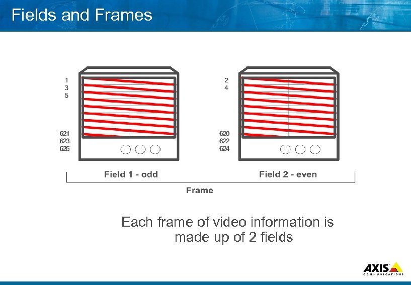 Fields and Frames Each frame of video information is made up of 2 fields
