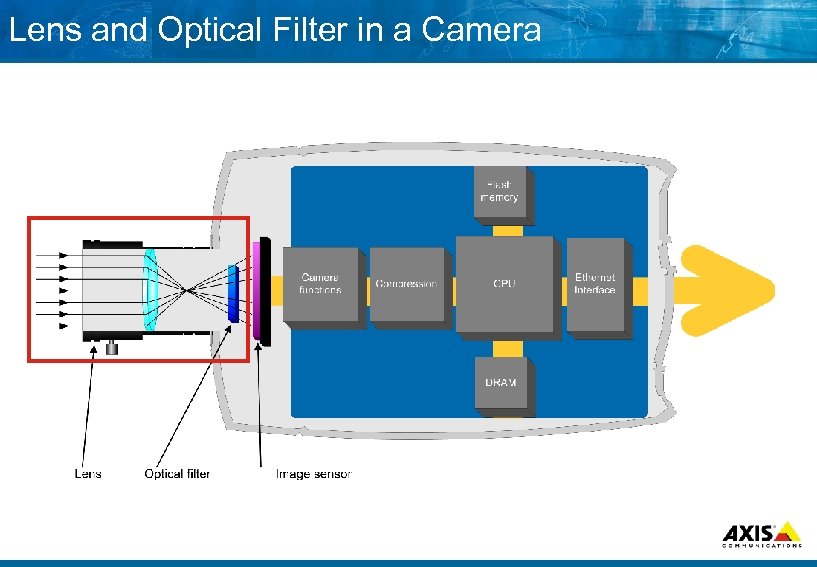 Lens and Optical Filter in a Camera 