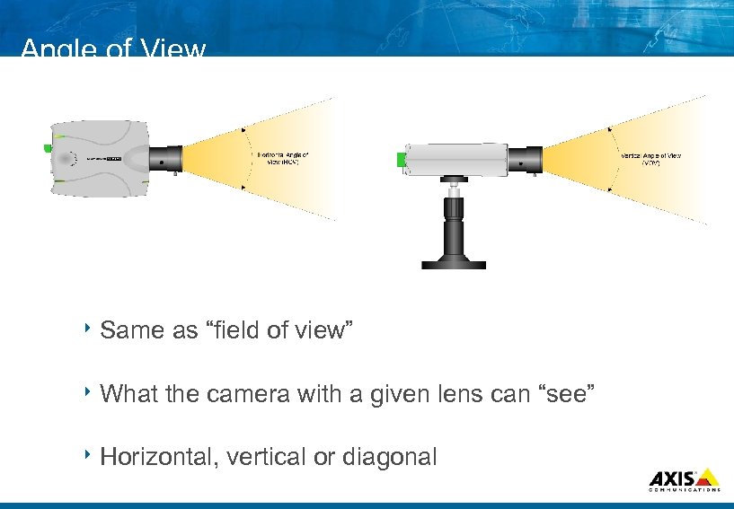 Angle of View 8 Same 8 What as “field of view” the camera with