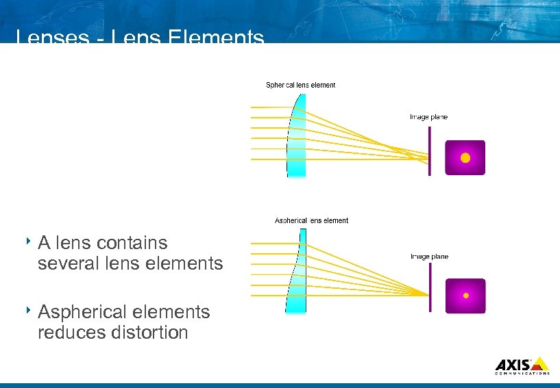 Lenses Lens Elements 8 A lens contains several lens elements 8 Aspherical elements reduces