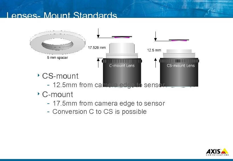 Lenses Mount Standards 8 CS mount 12. 5 mm from camera edge to sensor