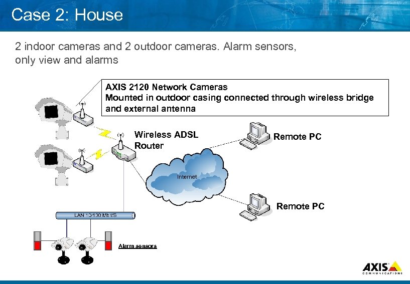 Case 2: House 2 indoor cameras and 2 outdoor cameras. Alarm sensors, only view