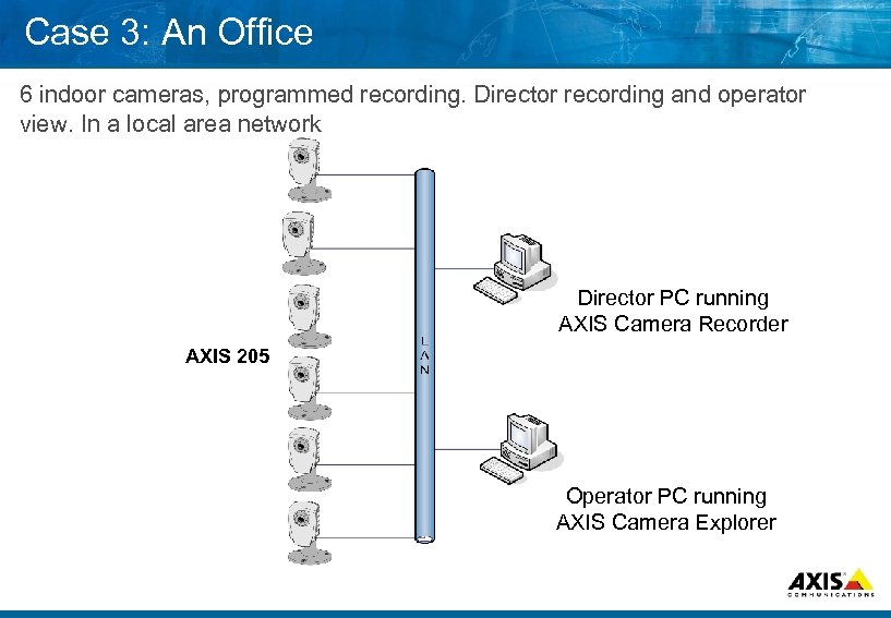 Case 3: An Office 6 indoor cameras, programmed recording. Director recording and operator view.