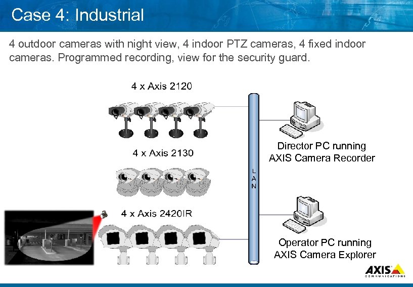 Case 4: Industrial 4 outdoor cameras with night view, 4 indoor PTZ cameras, 4
