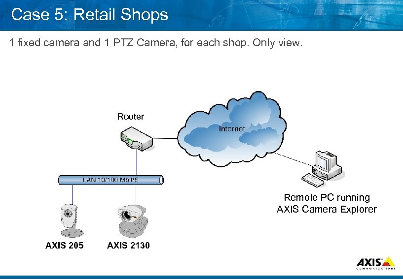 Case 5: Retail Shops 1 fixed camera and 1 PTZ Camera, for each shop.