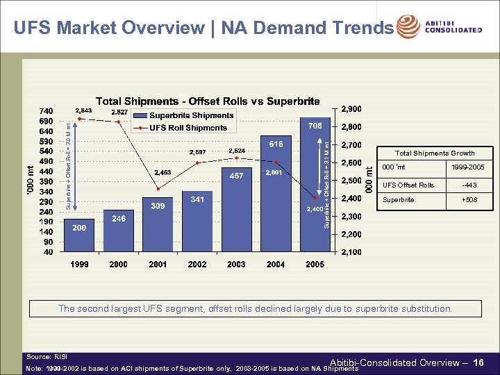 Superbrite + Offset Roll = 3. 1 M mt Superbrite + Offset Roll =