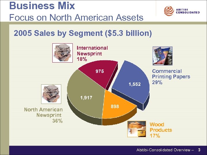 Business Mix Focus on North American Assets 2005 Sales by Segment ($5. 3 billion)